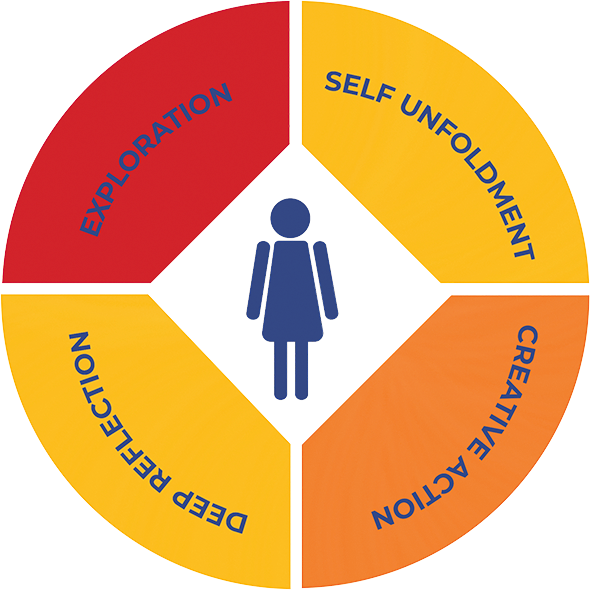 Learning flow image by the beacon School