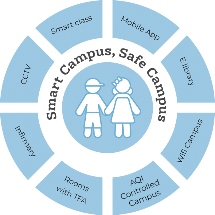 The Beacon School Safety and Secure Wheel